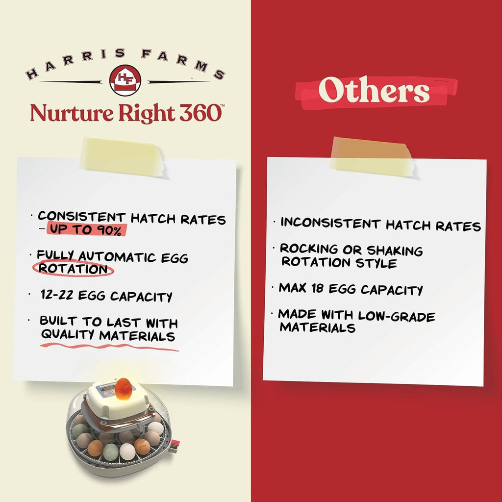 Nurture Right Egg Incubator Automatic Turner Temp Humidity Control