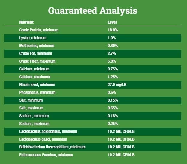 Feeds Duck Feed 18% Pellets 50 Pounds adult ducks