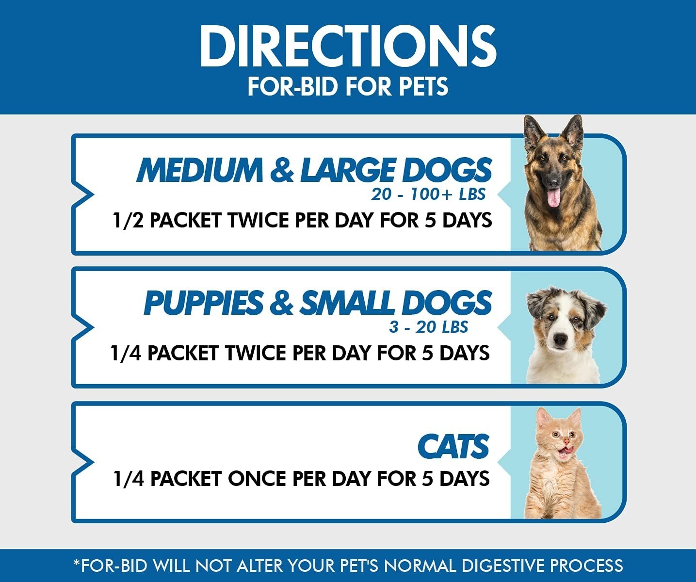 Stool Eating & Coprophagia Deterrent Dog & Cat Food Powder Additive to Prevent D
