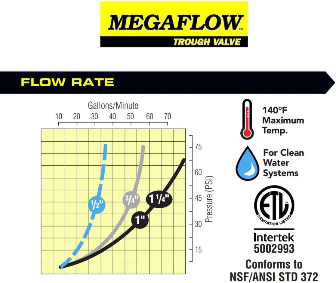 new Jobe Valves Megaflow Valve with Short Tail, 3/4",Yellow/Black