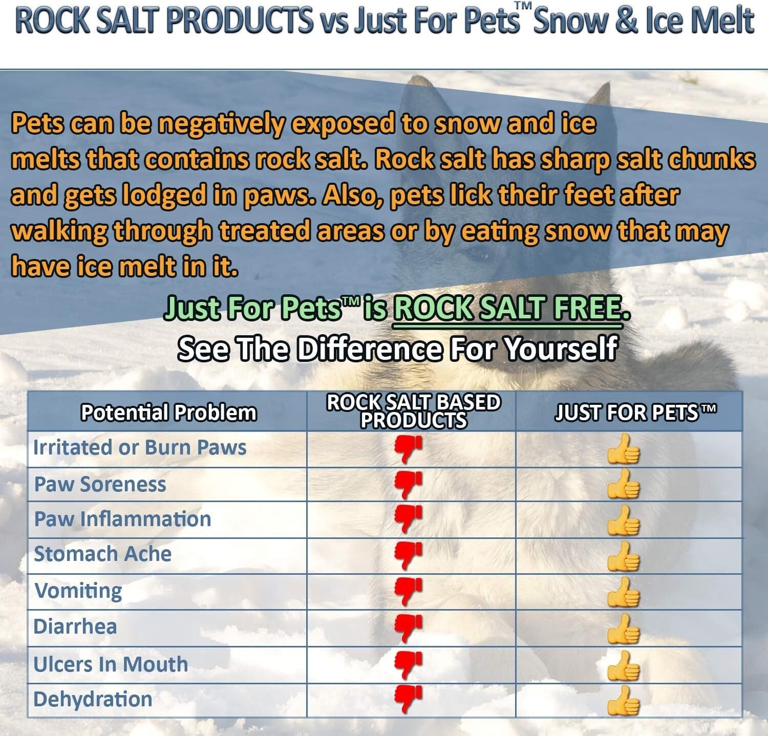 new Snow & Ice Melter Safe for Pets & Paws Contains No Toxic Chlorides