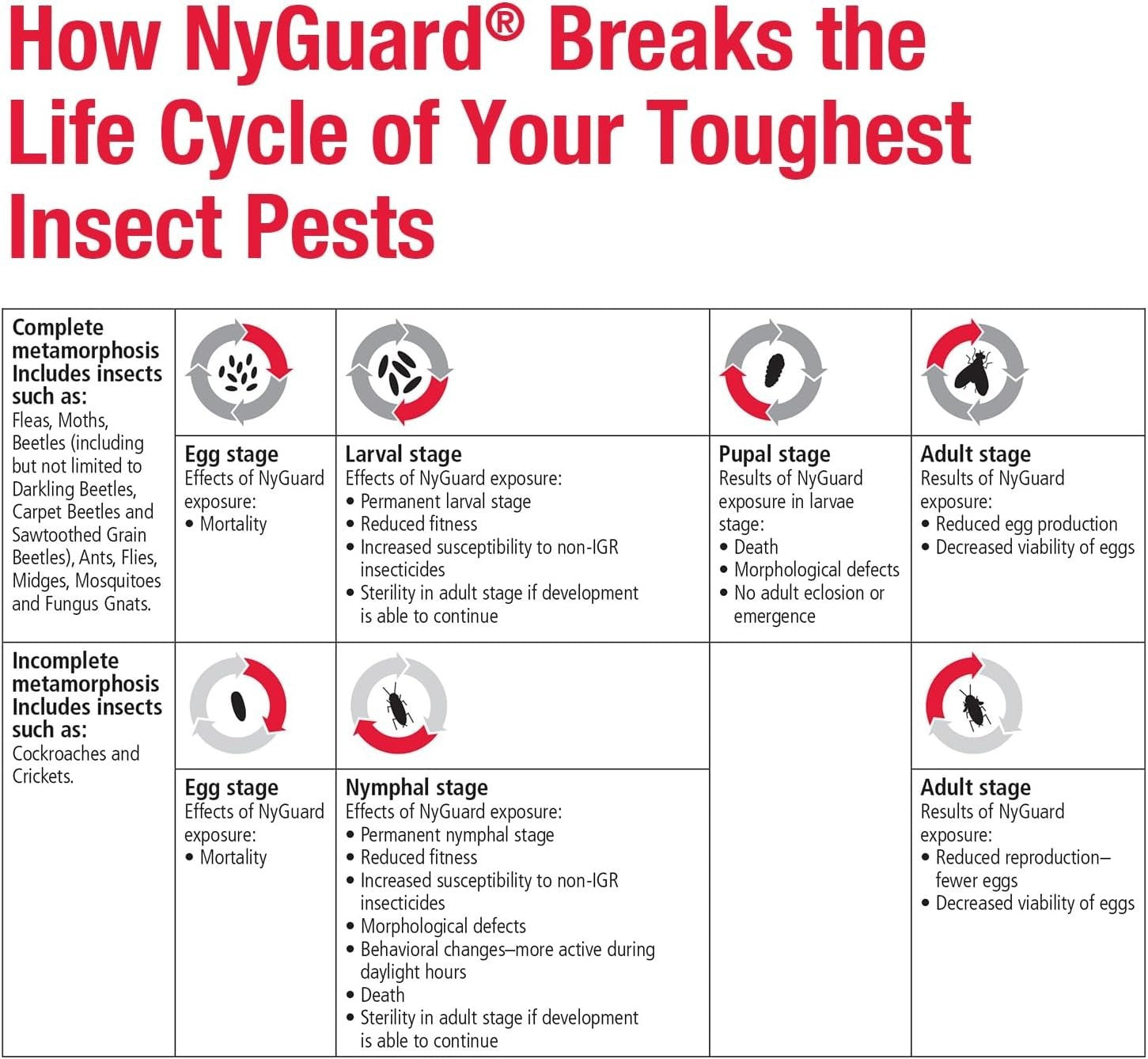 MGK NyGuard IGR Concentrate Insecticide, 4.73 Fl Oz