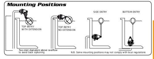 Topaz Trough Valve   3/4" valve. 5-100 PSI. Inlet adjusts from 1/2" to 1 1/4"